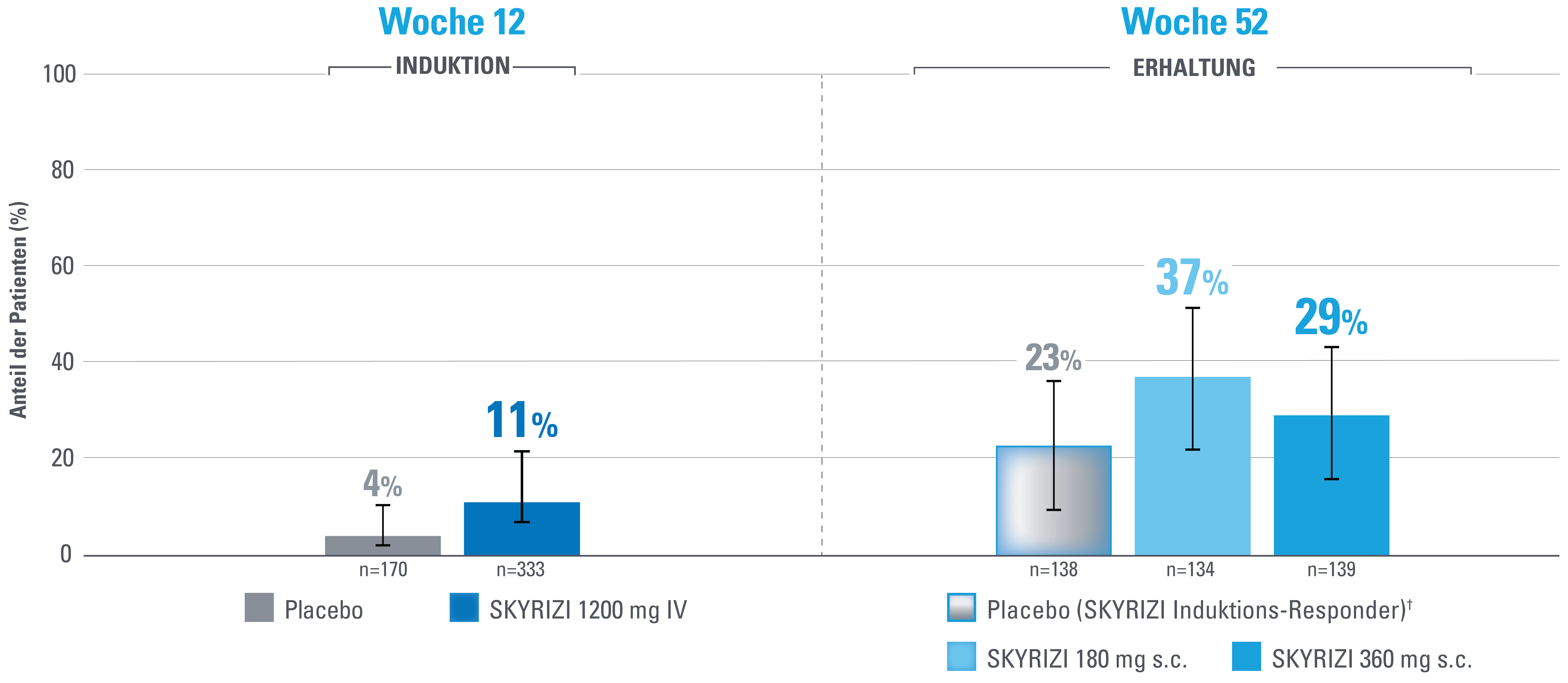 Klinische Remission3_full Klinische Remission3_full